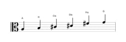 Noten der Tonleiter A Prometheus in drei Oktaven (3)