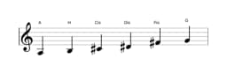 Noten der Tonleiter A Prometheus in drei Oktaven (3)