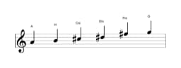 Noten der Tonleiter A Prometheus in drei Oktaven (4)
