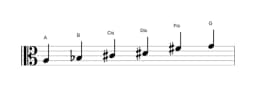 Noten der Tonleiter A Prometheus Neapolitanisch in drei Oktaven (3)