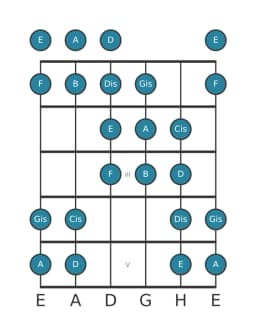 Gitarrenskala für A Purvi Raga in Position 0