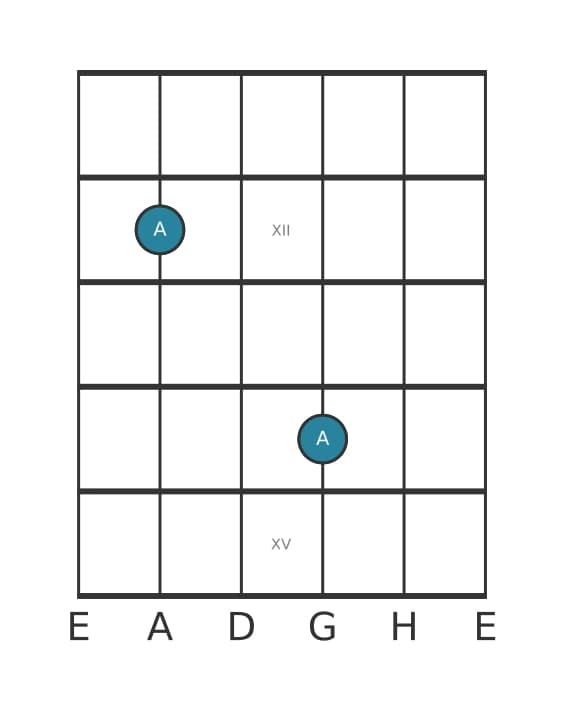 Gitarren-Intervall-Diagramm für Reine Prime in Position 10