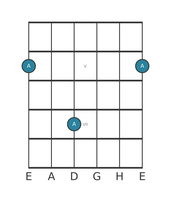 Gitarren-Intervall-Diagramm für Reine Prime in Position 3
