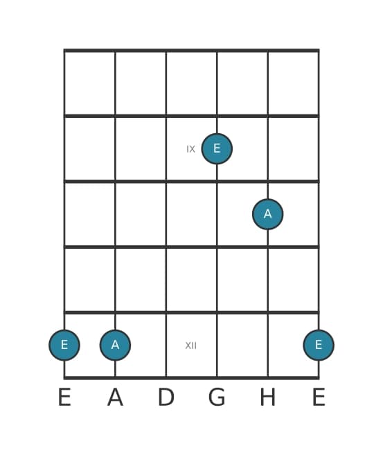 Gitarren-Intervall-Diagramm für Reine Quinte in Position 7