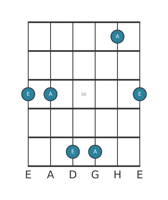 Gitarren-Intervall-Diagramm für Reine Quinte in Position 9