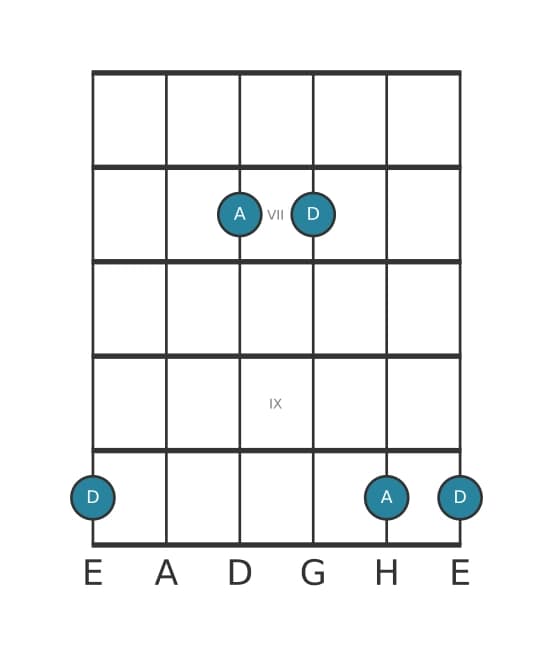Gitarren-Intervall-Diagramm für Reine Undezime in Position 5