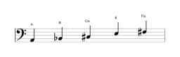 Noten der Tonleiter A Scriabin in drei Oktaven (2)
