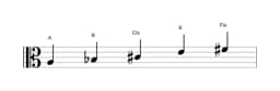 Noten der Tonleiter A Scriabin in drei Oktaven (3)