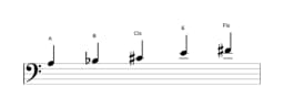 Noten der Tonleiter A Scriabin in drei Oktaven (3)
