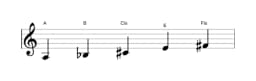 Noten der Tonleiter A Scriabin in drei Oktaven (3)