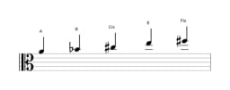 Noten der Tonleiter A Scriabin in drei Oktaven (4)
