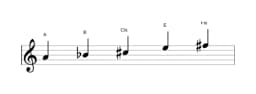 Noten der Tonleiter A Scriabin in drei Oktaven (4)