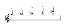 Noten der Tonleiter A Scriabin in drei Oktaven (5)
