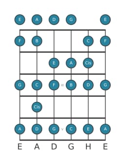 Gitarrenskala für A Spanisch Heptatonisch in Position 0