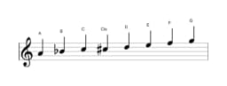 Noten der Tonleiter A Spanisch Heptatonisch in drei Oktaven (4)