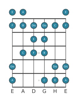 Gitarrenskala für A Todi Raga in Position 0