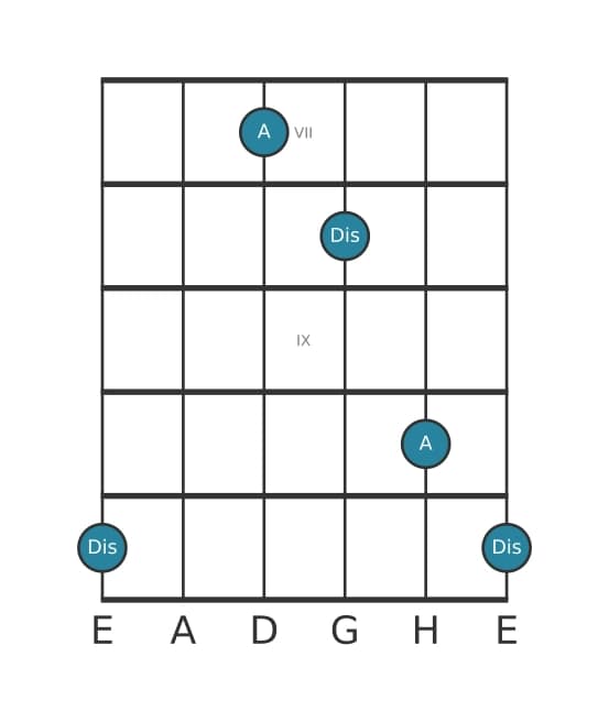 Gitarren-Intervall-Diagramm für Übermäßige Quarte in Position 6