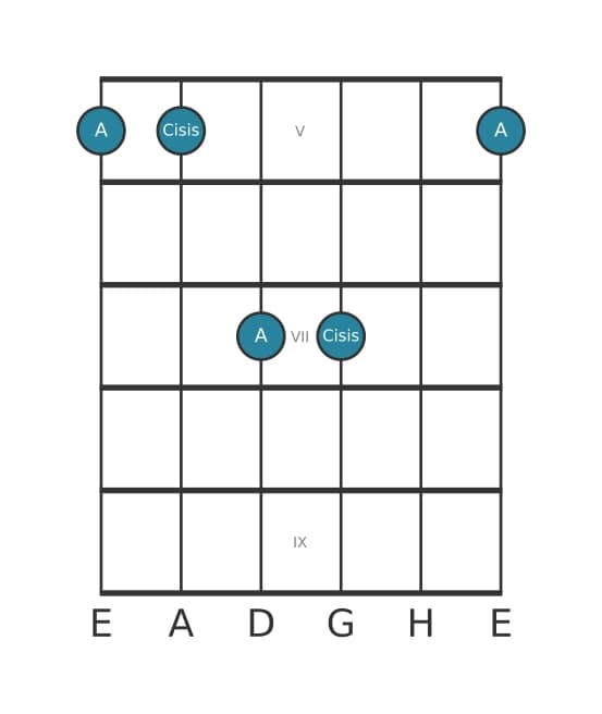 Gitarren-Intervall-Diagramm für Übermäßige Terz in Position 4