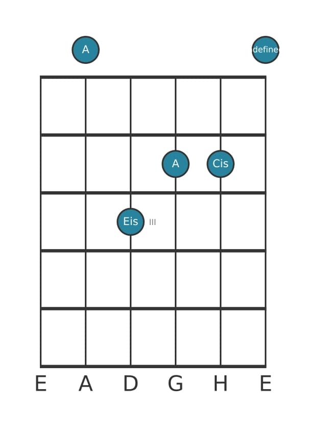 Gitarrenstimme #1 des Akkords A Uebermaessig