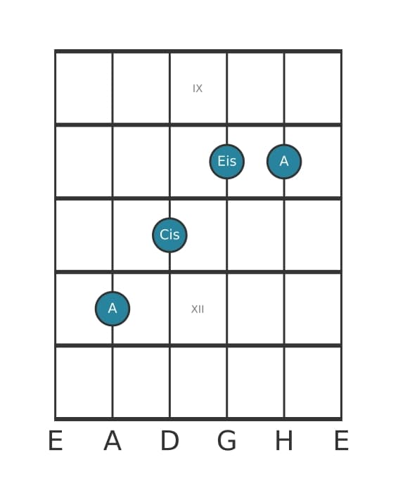 Gitarrenstimme #2 des Akkords A Uebermaessig