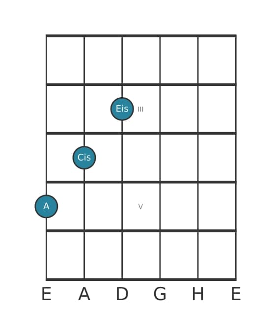 Gitarrenstimme #4 des Akkords A Uebermaessig