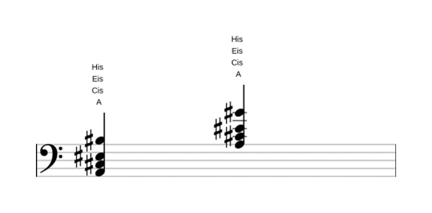 Noten von A Uebermaessig add kreuz none in drei Oktaven (2)