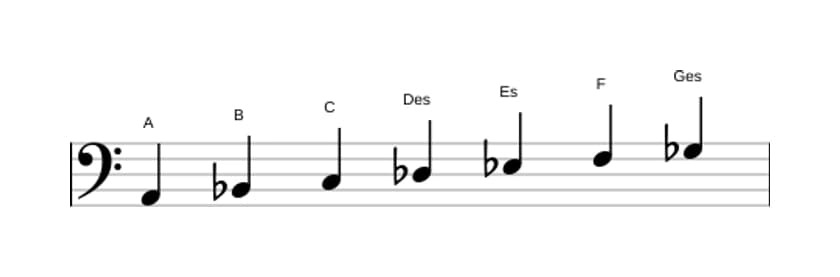 Noten der Tonleiter A Ultralokrian in drei Oktaven (2)