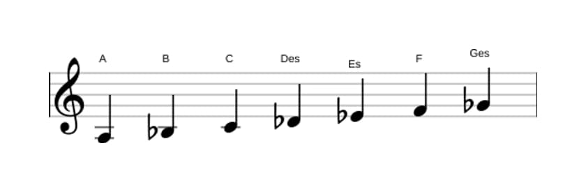 Noten der Tonleiter A Ultralokrian in drei Oktaven (3)