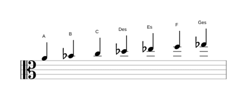 Noten der Tonleiter A Ultralokrian in drei Oktaven (4)