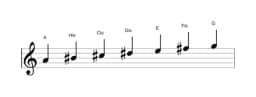 Noten der Tonleiter A Ungarisch Dur in drei Oktaven (4)