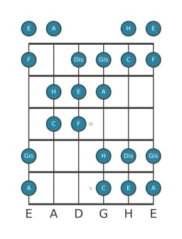 Gitarrenskala für A Ungarisch Moll in Position 0