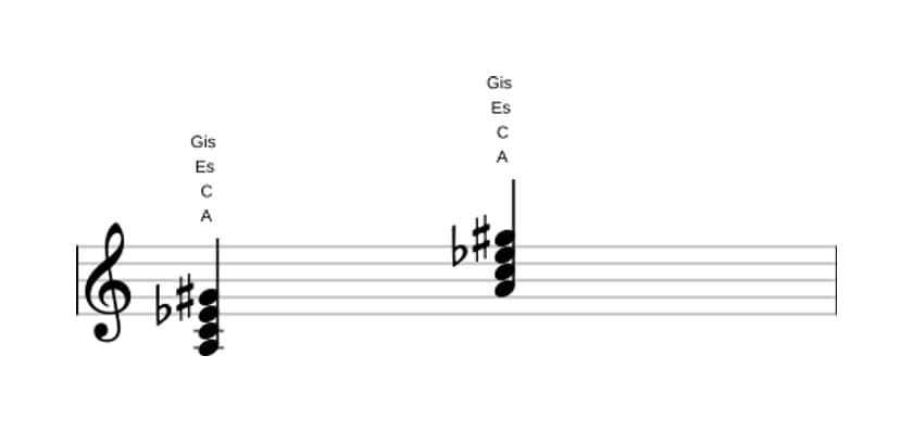 Noten von A Vermindert dur siebte in drei Oktaven (3)