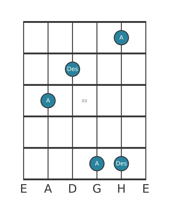 Gitarren-Intervall-Diagramm für Verminderte Quarte in Position 9