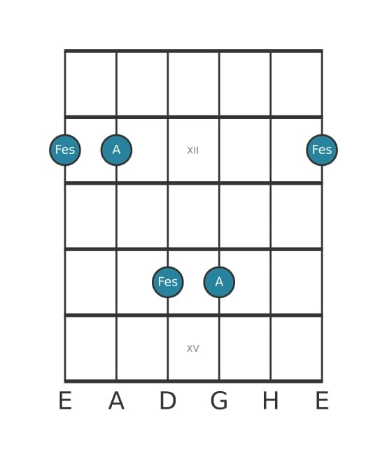 Gitarren-Intervall-Diagramm für Verminderte Sexte in Position 10