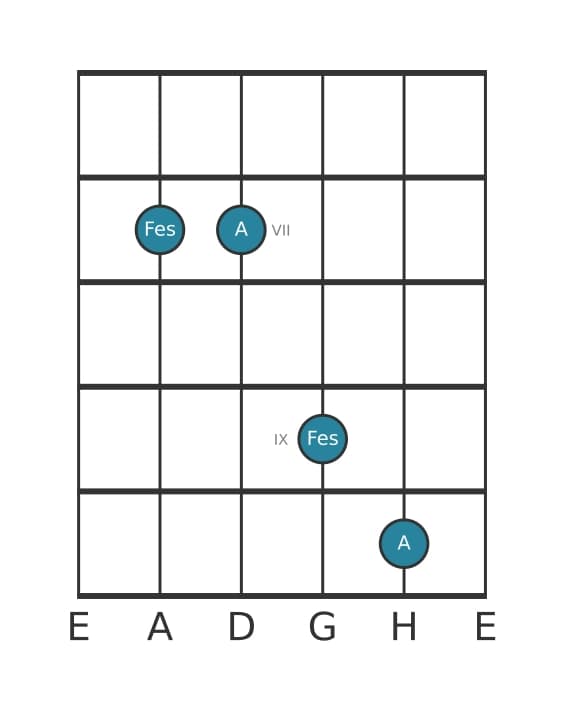Gitarren-Intervall-Diagramm für Verminderte Sexte in Position 5