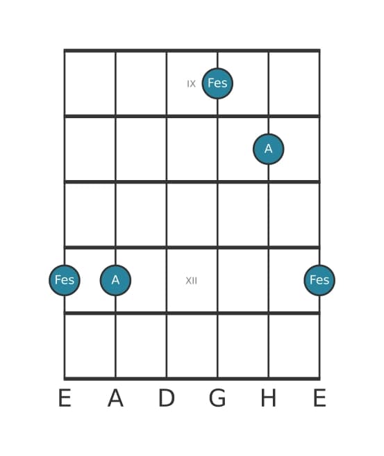 Gitarren-Intervall-Diagramm für Verminderte Sexte in Position 8