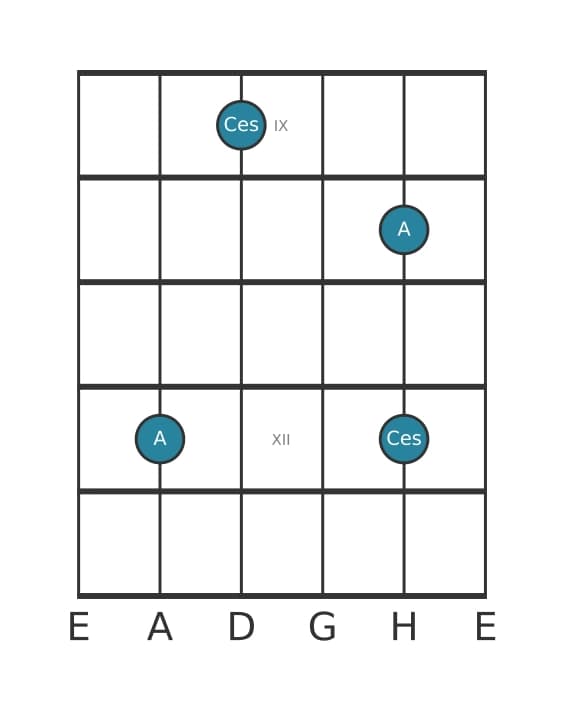 Gitarren-Intervall-Diagramm für Verminderte Terz in Position 8