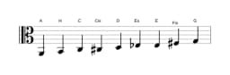 Noten der Tonleiter A Zusammengesetzter Blues in drei Oktaven (2)
