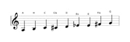 Noten der Tonleiter A Zusammengesetzter Blues in drei Oktaven (3)