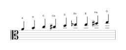 Noten der Tonleiter A Zusammengesetzter Blues in drei Oktaven (4)