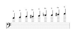 Noten der Tonleiter A Zusammengesetzter Blues in drei Oktaven (4)