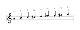 Noten der Tonleiter A Zusammengesetzter Blues in drei Oktaven (4)