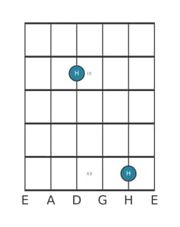 Gitarren-Notendiagramm für B in Position 7