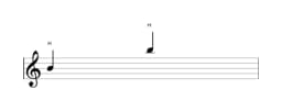 Noten der Note B in mehreren Oktaven (4)