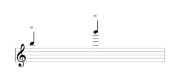 Noten der Note B in mehreren Oktaven (5)