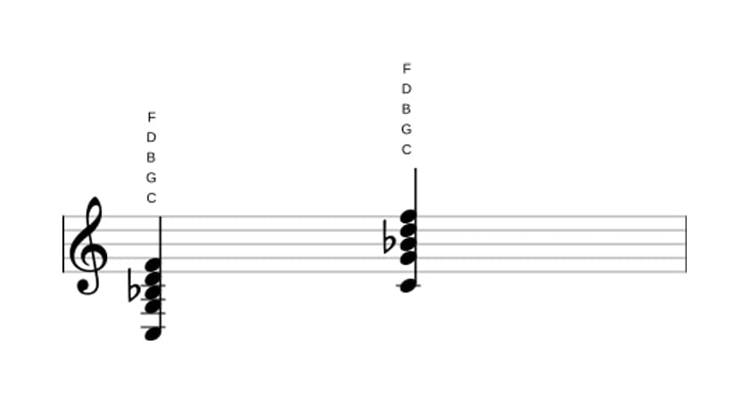 Noten von C Dominant undezime in drei Oktaven (3)