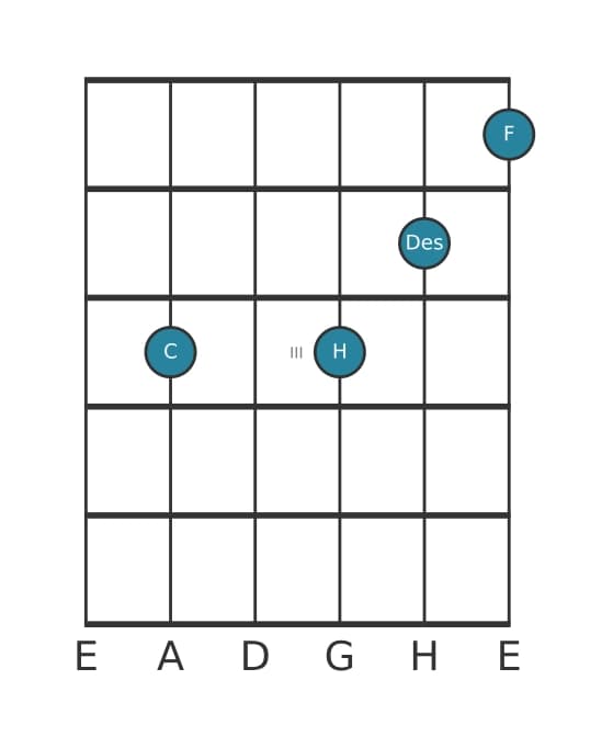 Gitarrenstimme #2 des Akkords C Dominant undezime bemol none