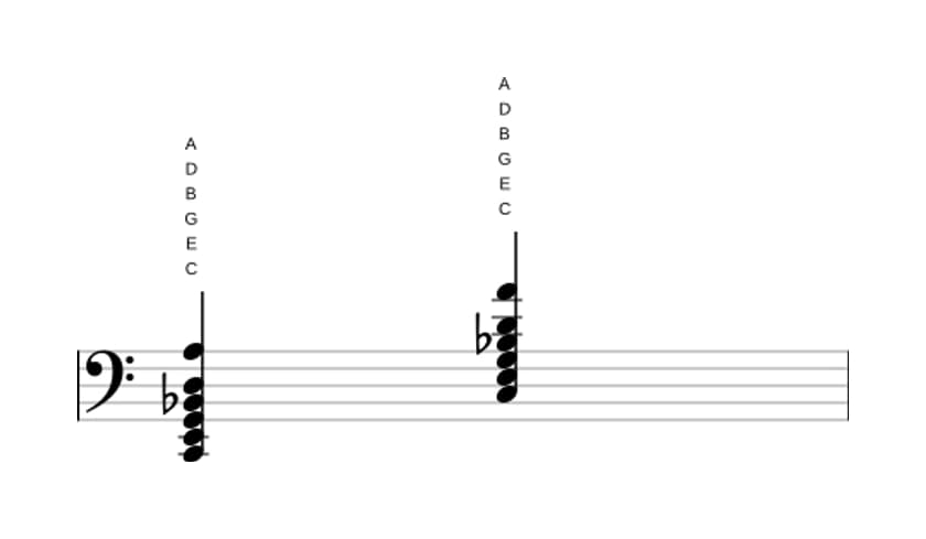 Noten von C Dominant terzdezime in drei Oktaven (2)