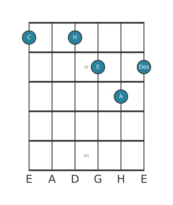 Gitarrenstimme #2 des Akkords C Dominant terzdezime bemol none