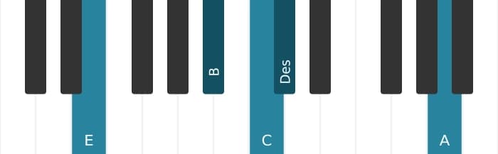 Klavierstimmen des Akkords C Dominant terzdezime bemol none - 2